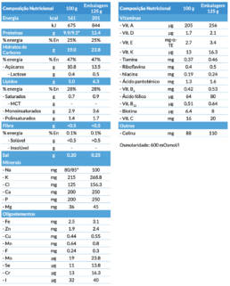 Fortimel Creme - Tabela Nutricional