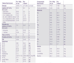 ketocal tabela nutricional