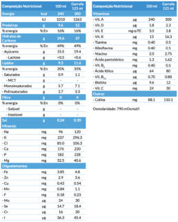 Fortimel Compact Tabela Nutricional